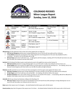 COLORADO ROCKIES Minor League Report Sunday, June 12, 2016