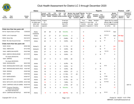 Club Health Assessment for District LC 3 Through December 2020