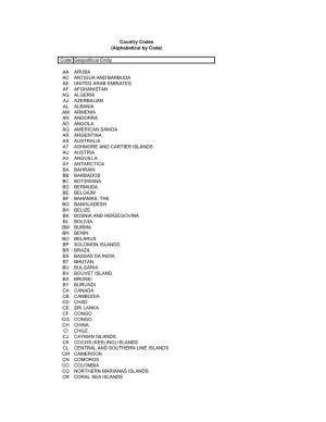 List of Country Codes