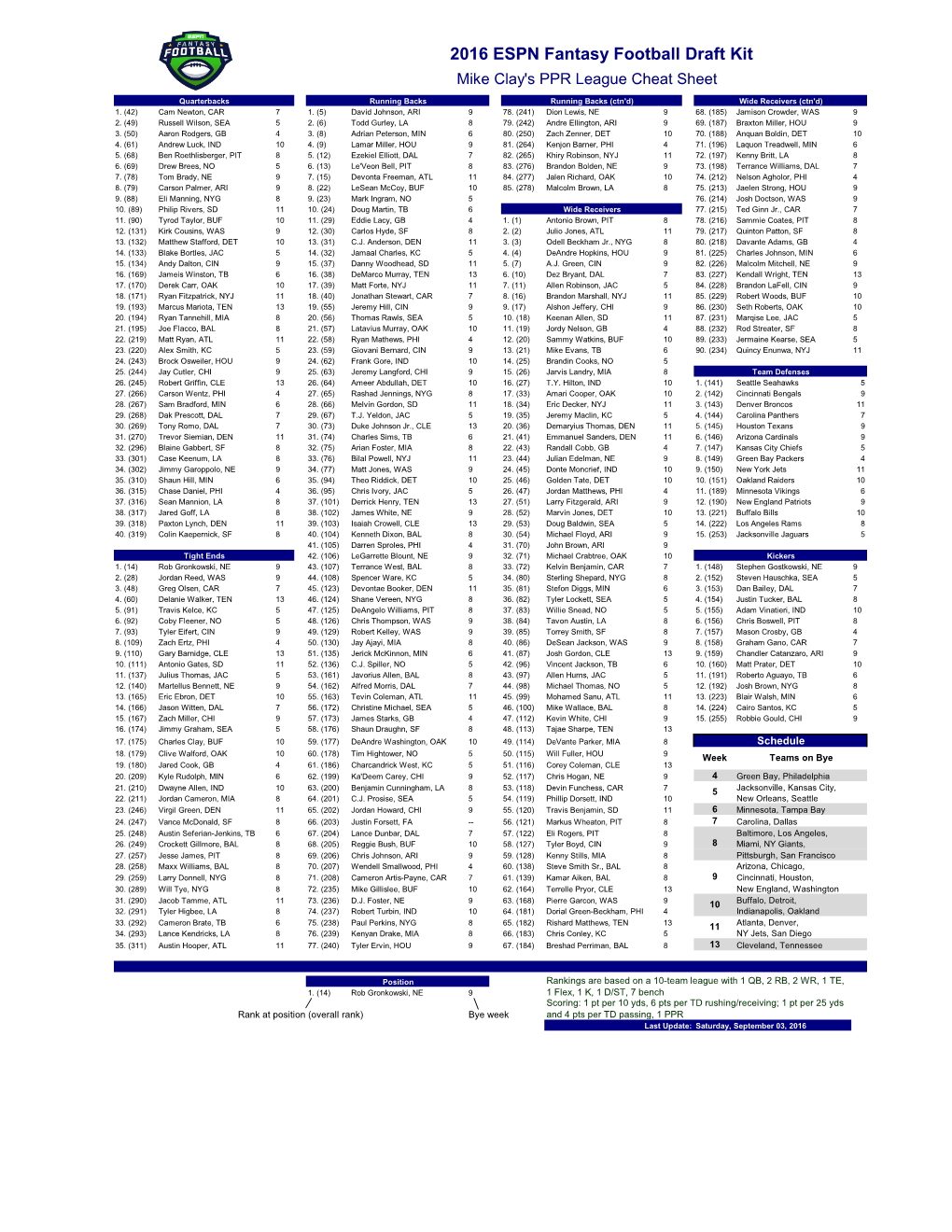 Espn fantasy football cheat sheet gulumoon