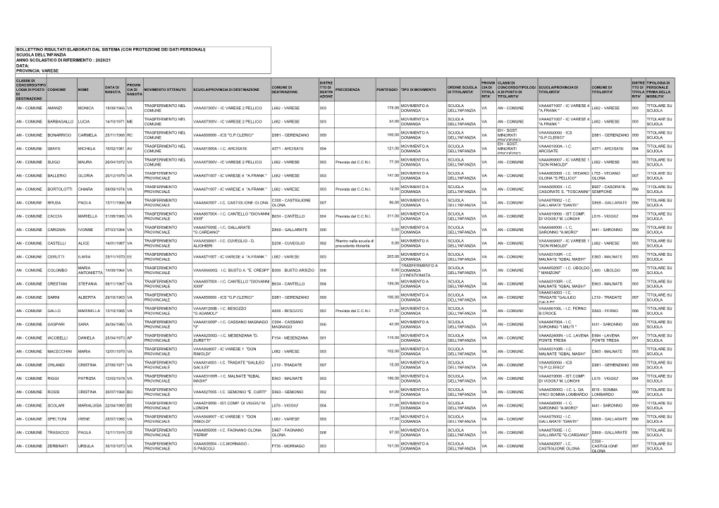 Scuola Dell'infanzia Anno Scolastico Di Riferimento : 2020/21 Data: Provincia: Varese