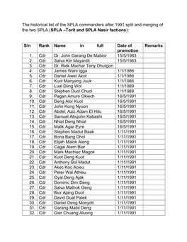Full List of the Historical SPLM/SPLA Commanders, 1983-2005