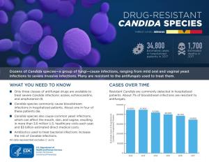 Drug-Resistant Candida Species Threat Level Serious