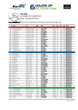 Qualifying Practice 6 HOURS of SILVERSTONE FIA WEC After