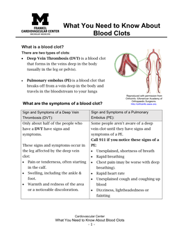 What You Need to Know About Blood Clots