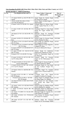 List of Pending Pos 82/83 Crpc Home Distt. Other Distt. Other State and Other Country on 1-12-12 HOME DISTRICT AMRITSAR RURAL Sr