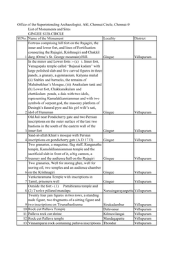 List of Monuments and Sites GINGEE SUB-CIRCLE Sl.No