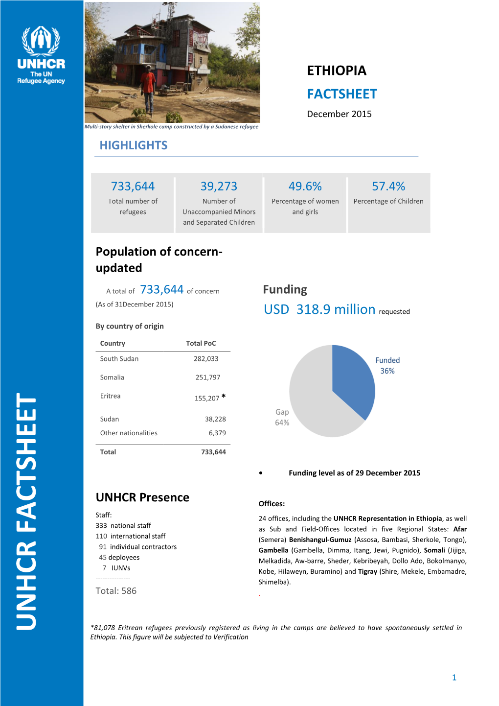 UNHCR FACTSHEET Ethiopia