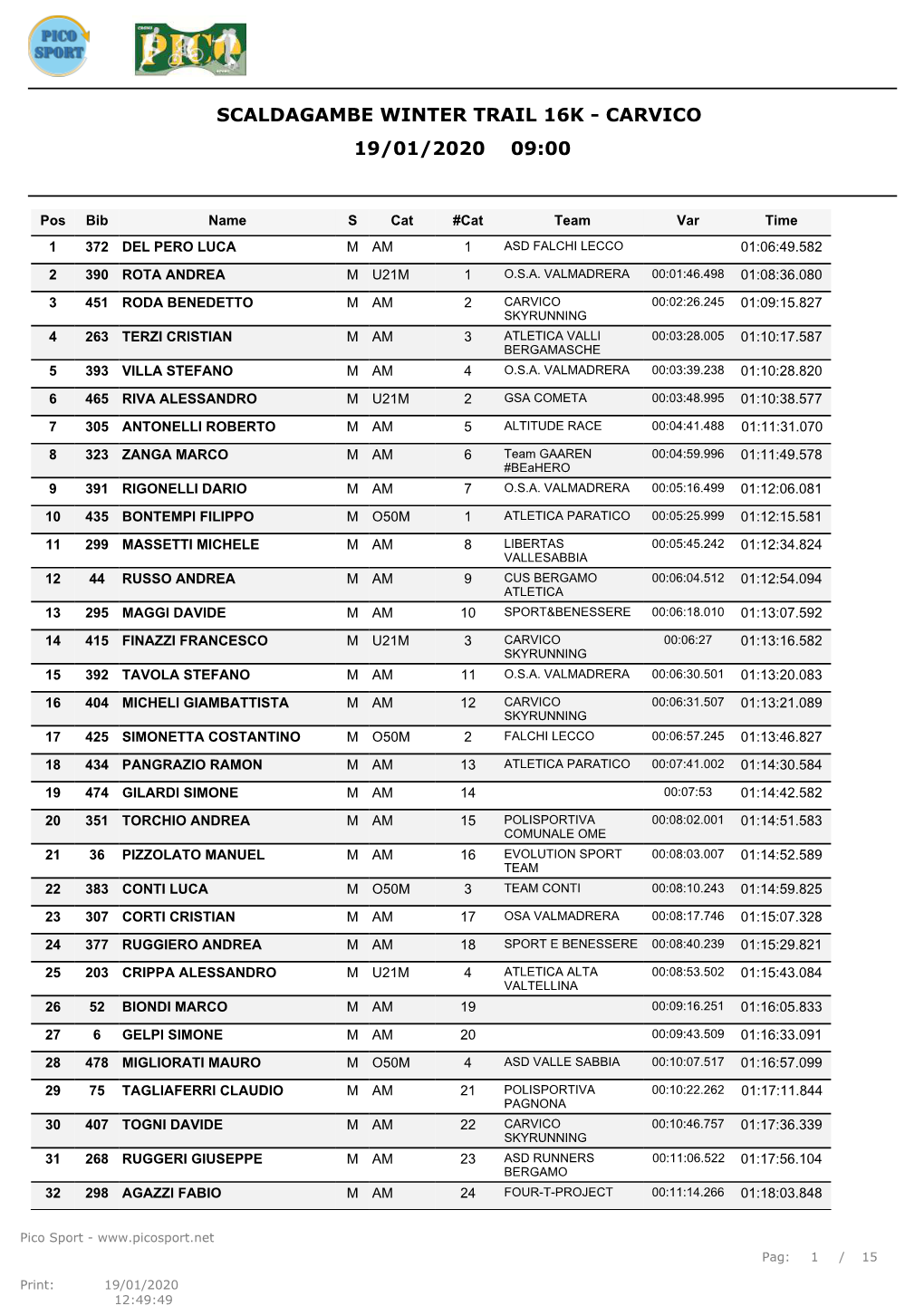 Scaldagambe Winter Trail 16K - Carvico 19/01/2020 09:00