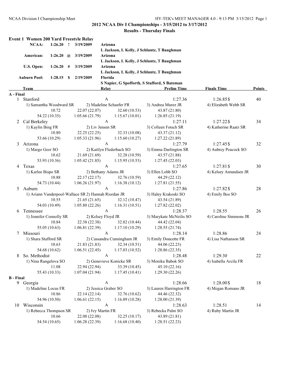 2012 NCAA Div I Championships - 3/15/2012 to 3/17/2012 Results - Thursday Finals