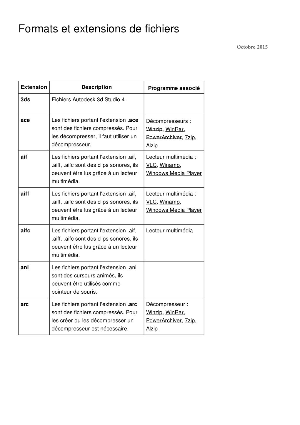 Formats Et Extensions De Fichiers