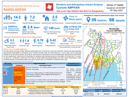 BANGLADESH Risk Level High (GDACS Red Alert for Bangladesh) 18 May 2020