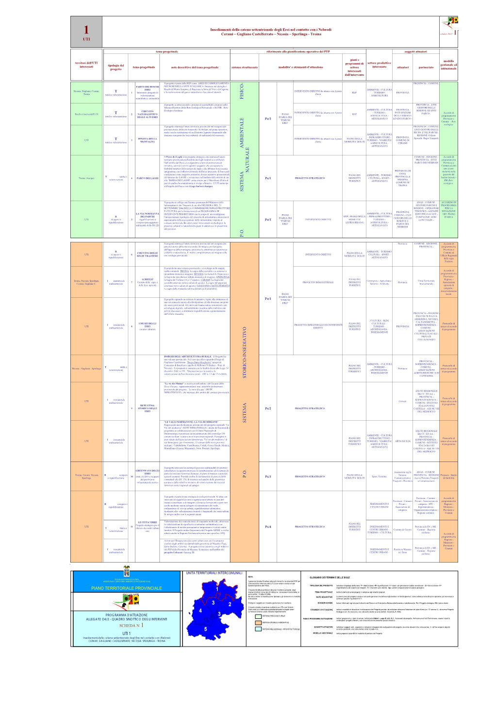 D4-2 Uti 1.Pdf