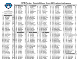 ESPN Fantasy Baseball Cheat Sheet: H2H Categories Leagues Starting Pitchers, Cont