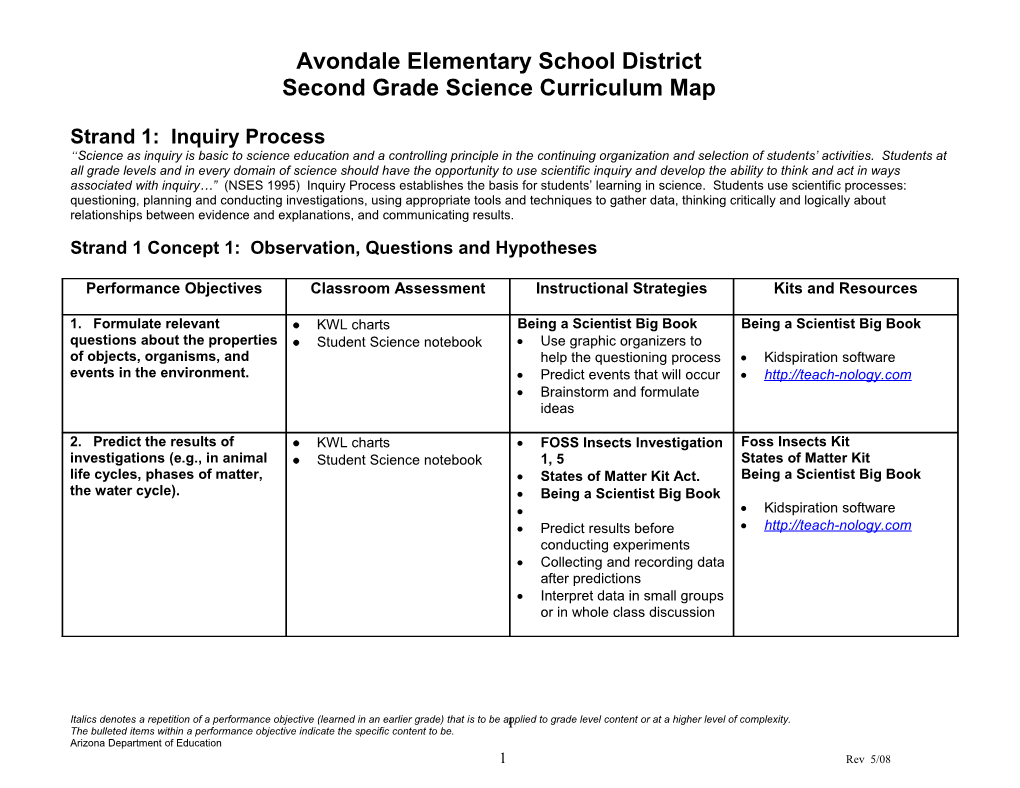 Avondale Elementary School District