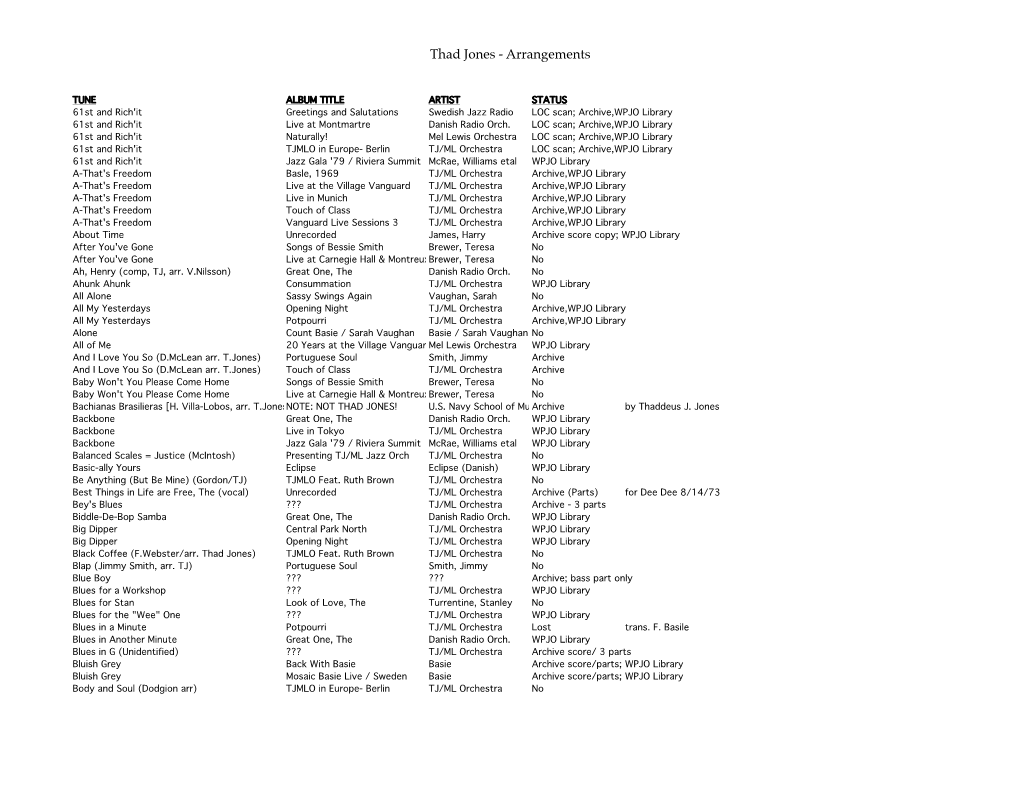 Thad Jones Arrangements List Copy