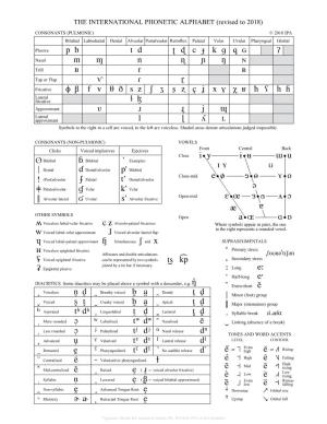 KIEL/LSUNI International Phonetic Alphabet (Revised to 2018)