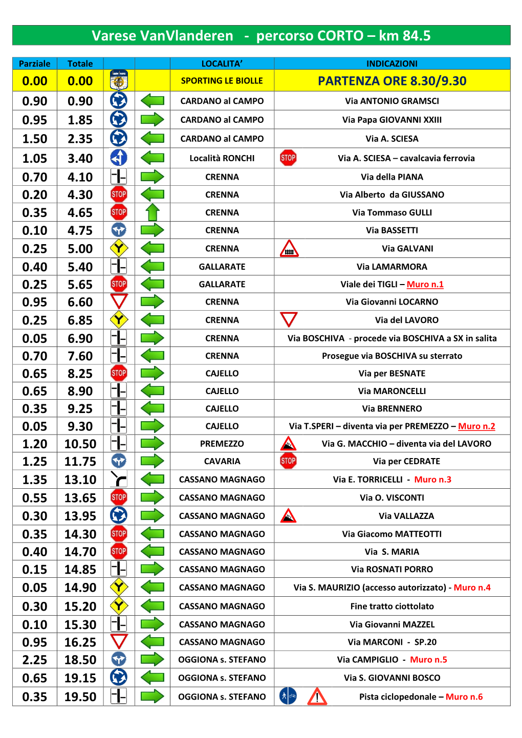 Percorso CORTO – Km 84.5