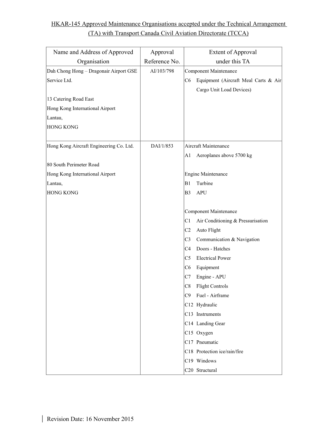 Revision Date: 16 November 2015 HKAR-145 Approved Maintenance