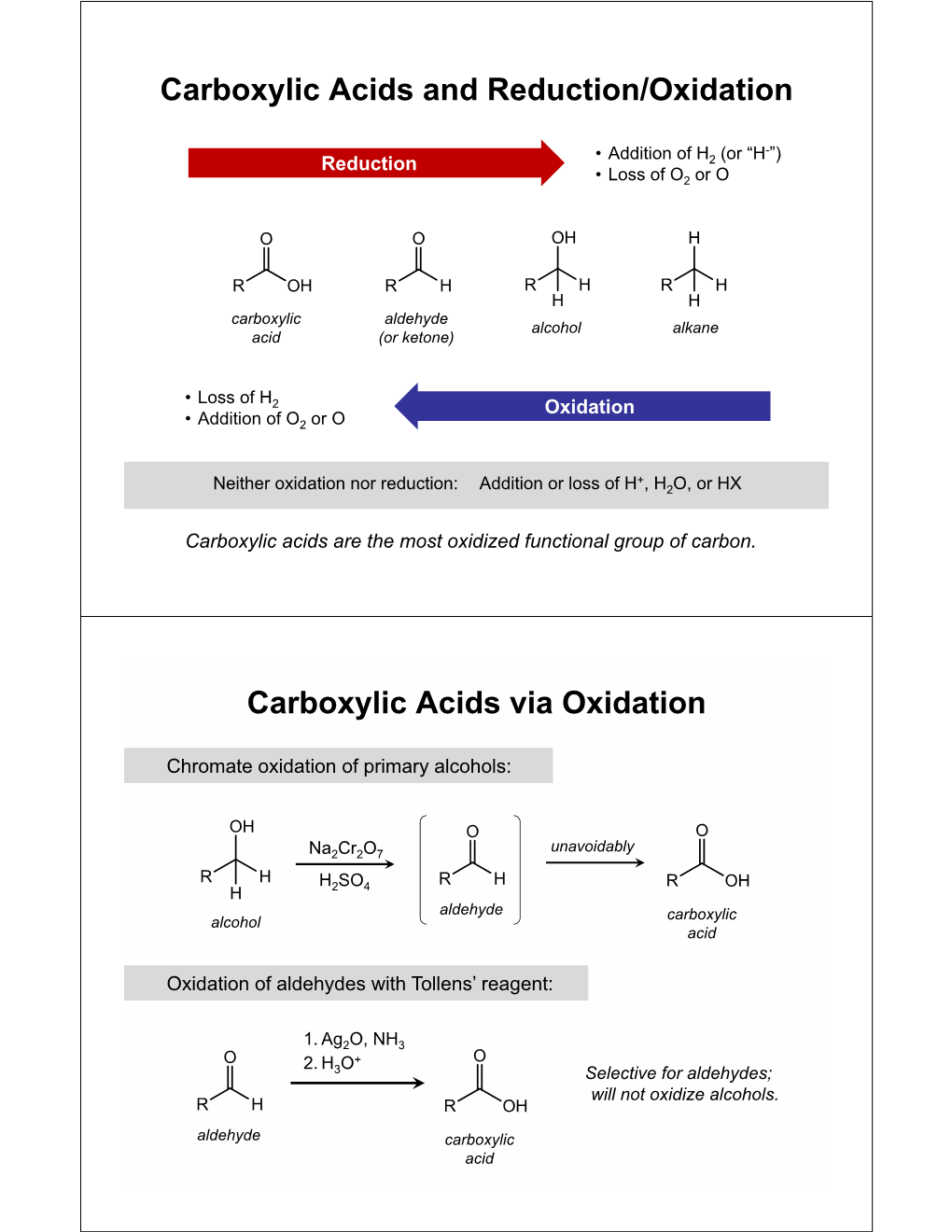 Carboxylic Acids and Reduction/Oxidation Carboxylic