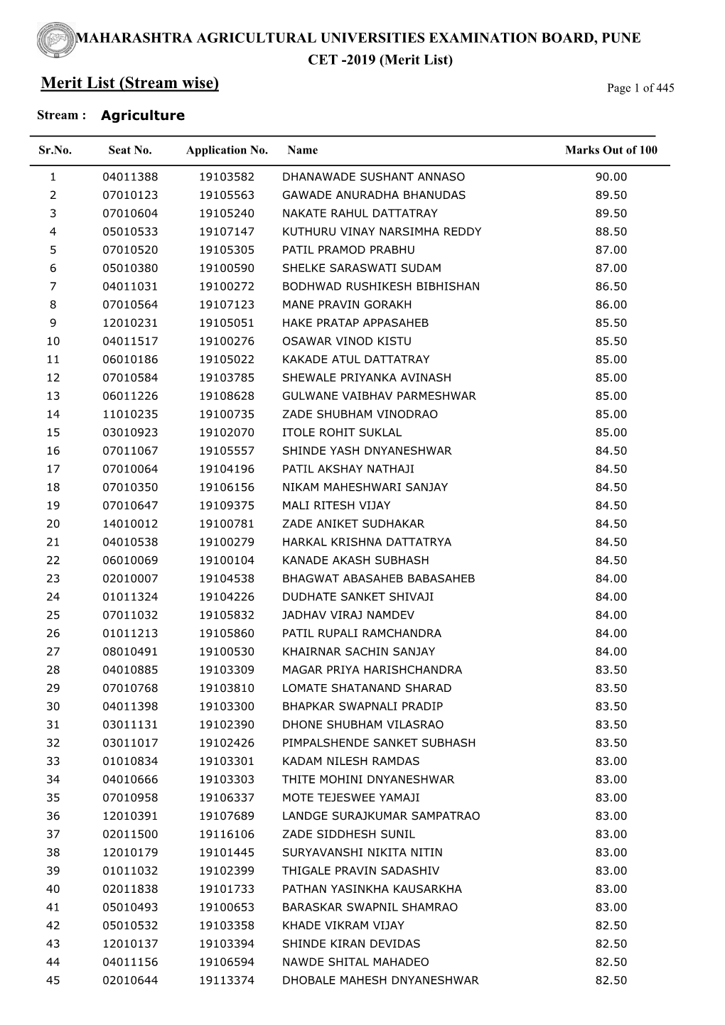 Meritlist.Rpt