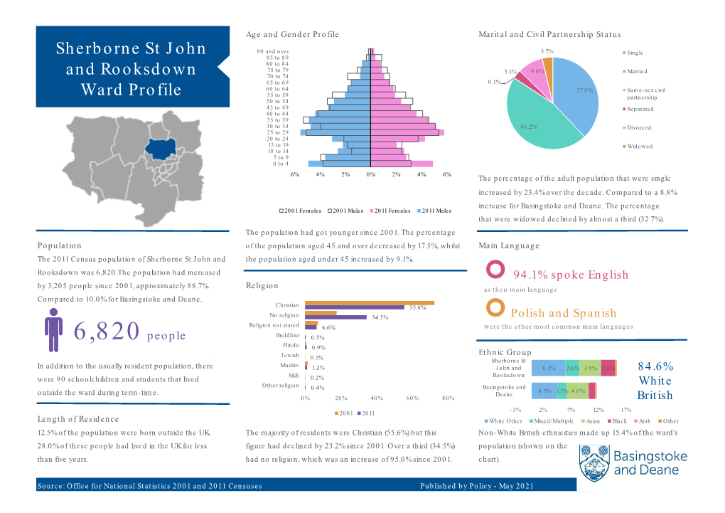 Sherborne St John and Rooksdown Ward Profile