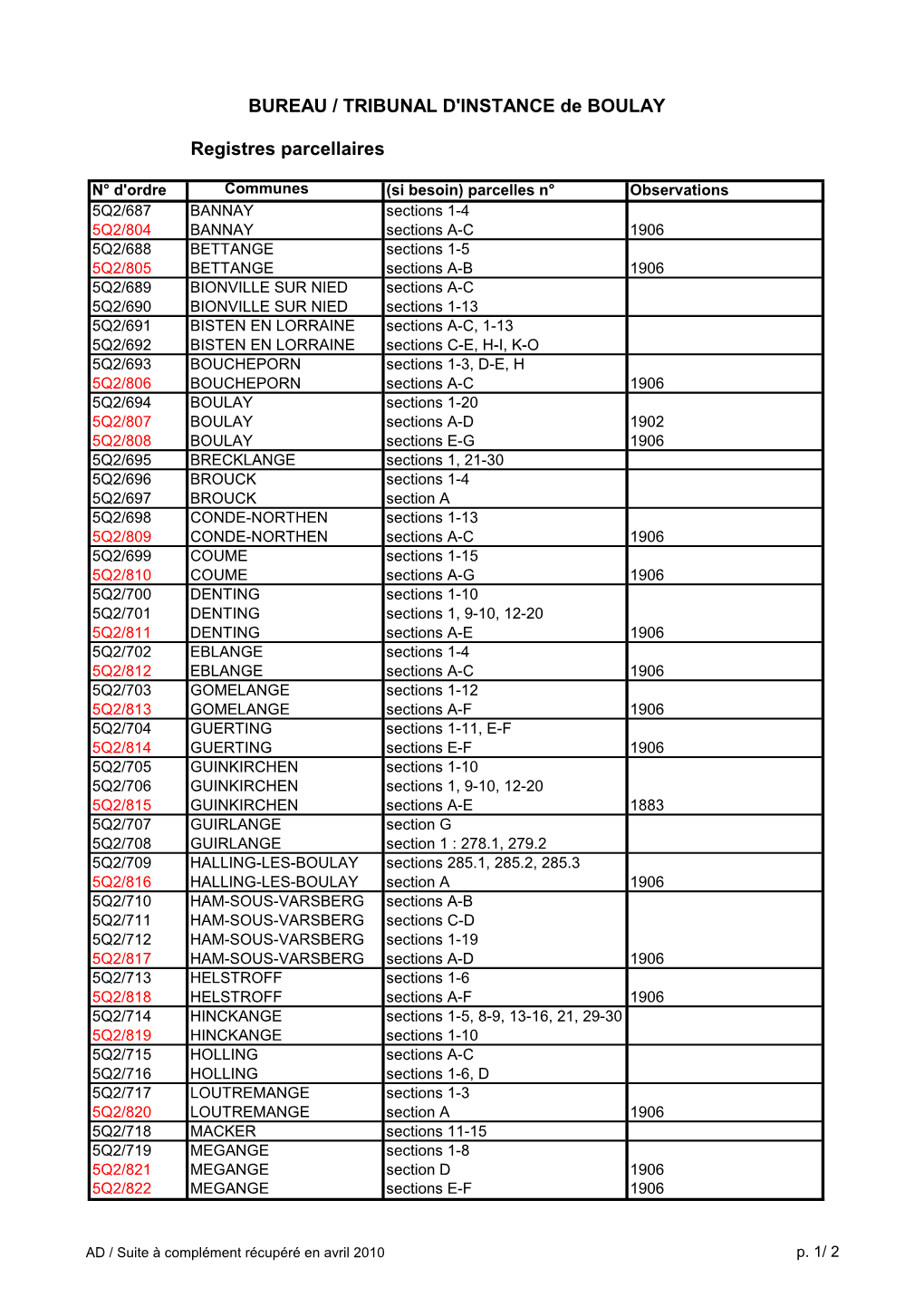 Registres Parcellaires Et Atlas Cadastraux