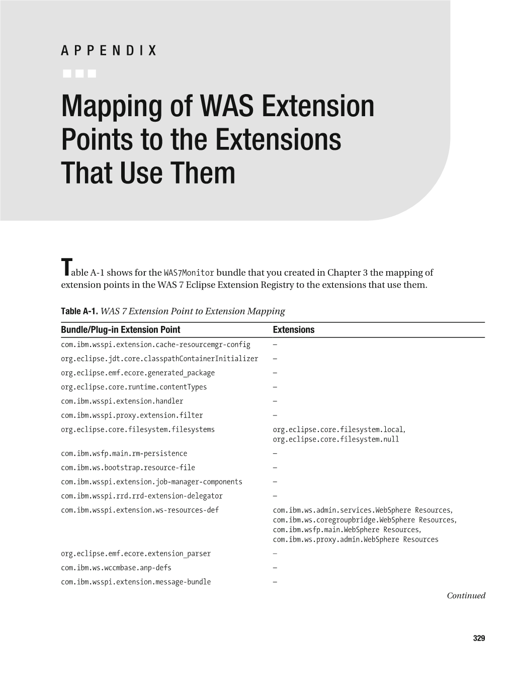 Mapping of WAS Extension Points to the Extensions That Use Them