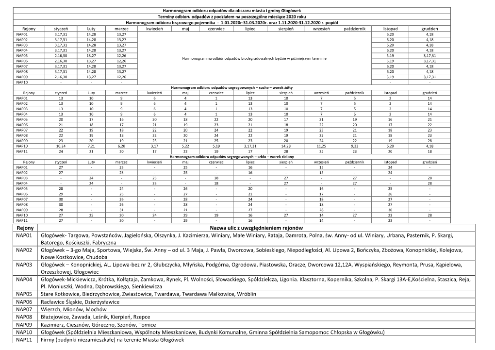 Rejony Nazwa Ulic Z Uwzględnieniem Rejonów NAP01 Głogówek- Targowa, Powstańców, Jagielońska, Olszynka, J