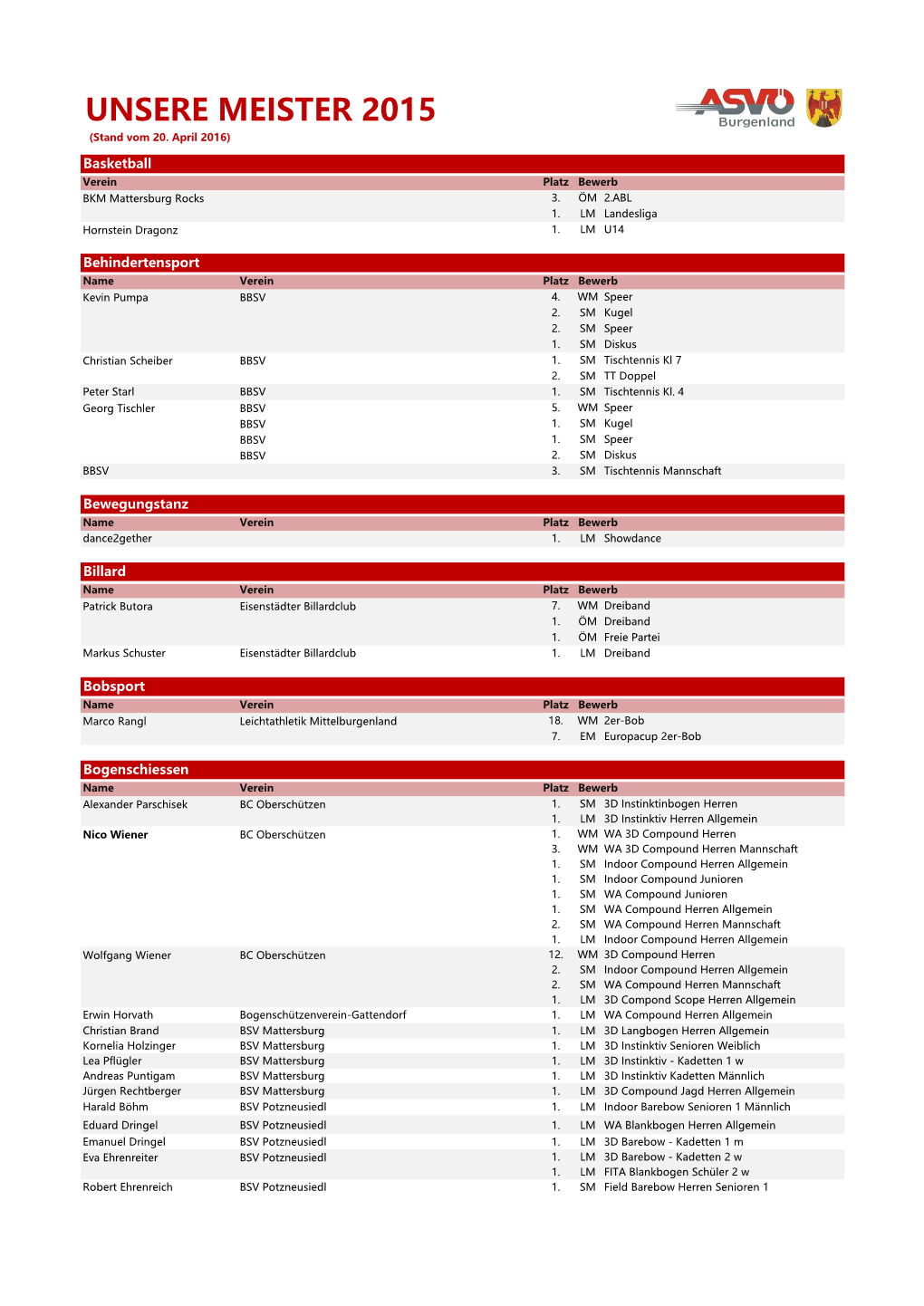 UNSERE MEISTER 2015 (Stand Vom 20