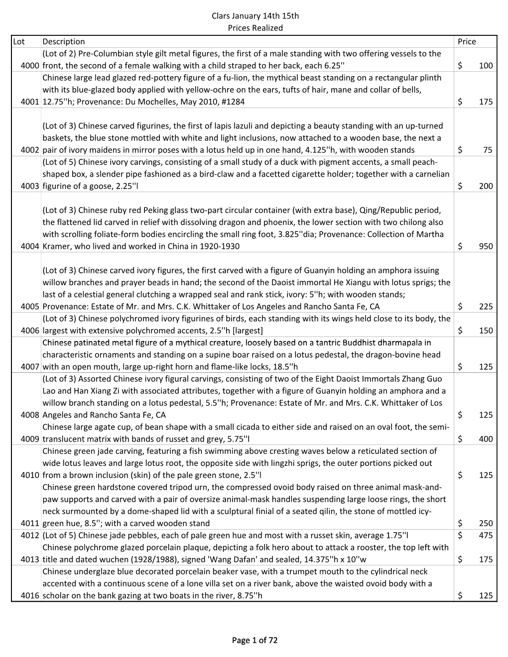 Clars January 14Th 15Th Prices Realized Page 1 of 72 Chinese