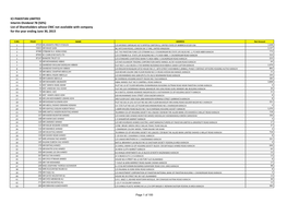 ICI PAKISTAN LIMITED Interim Dividend 78 (50%) List of Shareholders Whose CNIC Not Available with Company for the Year Ending June 30, 2015