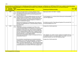 Zusammenfassung Und Bewertung Der Im Beteiligungsverfahren Geäußerten Anregungen Und Bedenken Zum Entwurf Des NVP Für Den Lk