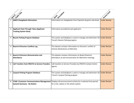 2020 Open Data Inventory