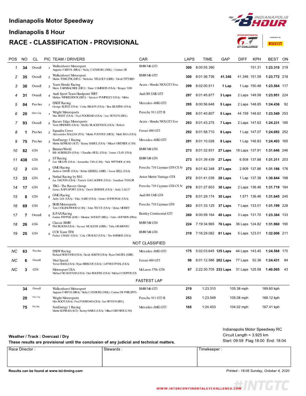 Race - Classification - Provisional