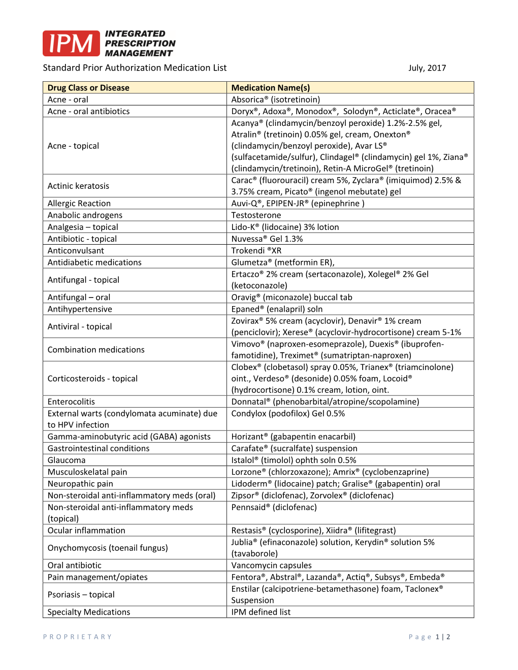 Standard Prior Authorization Medication List July, 2017