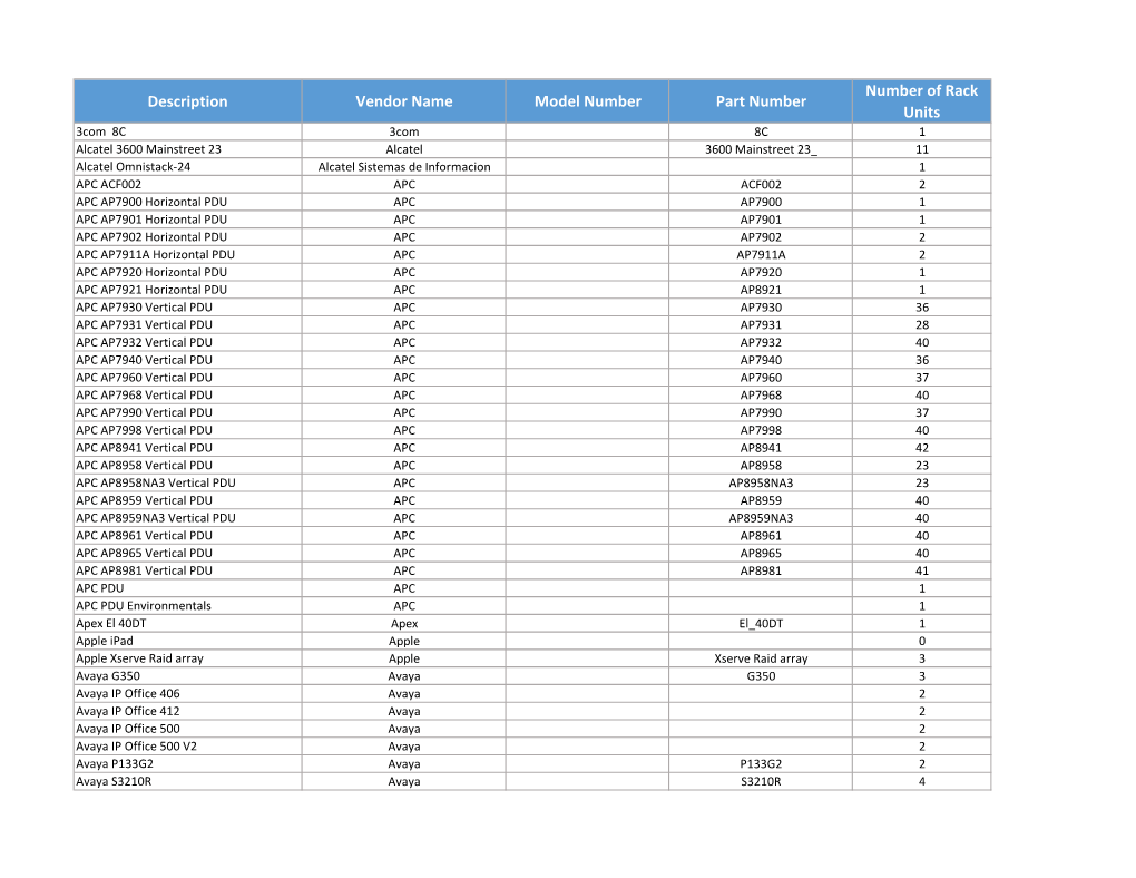 Smartzone 7.1 Device Catalog