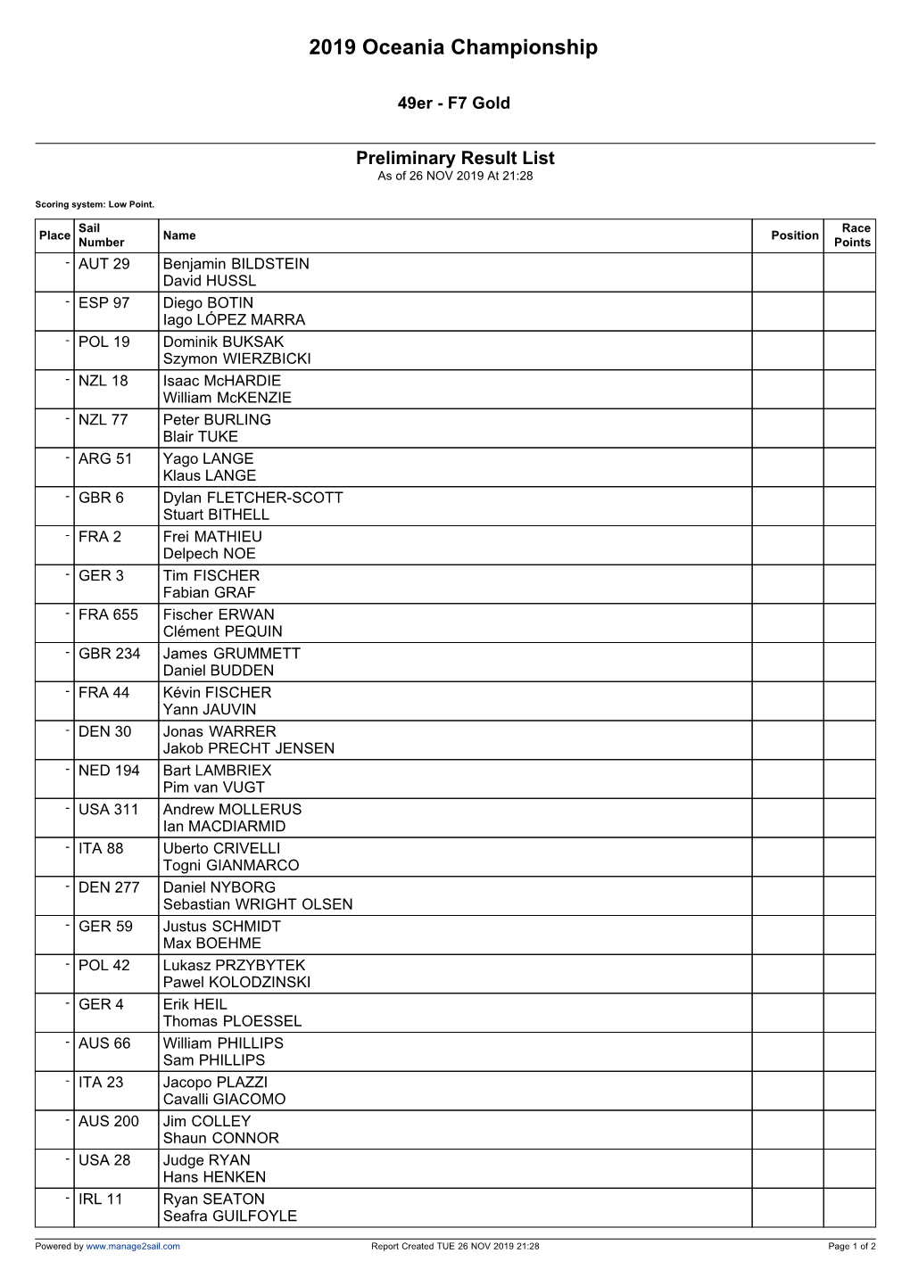 2019 Oceania Championship