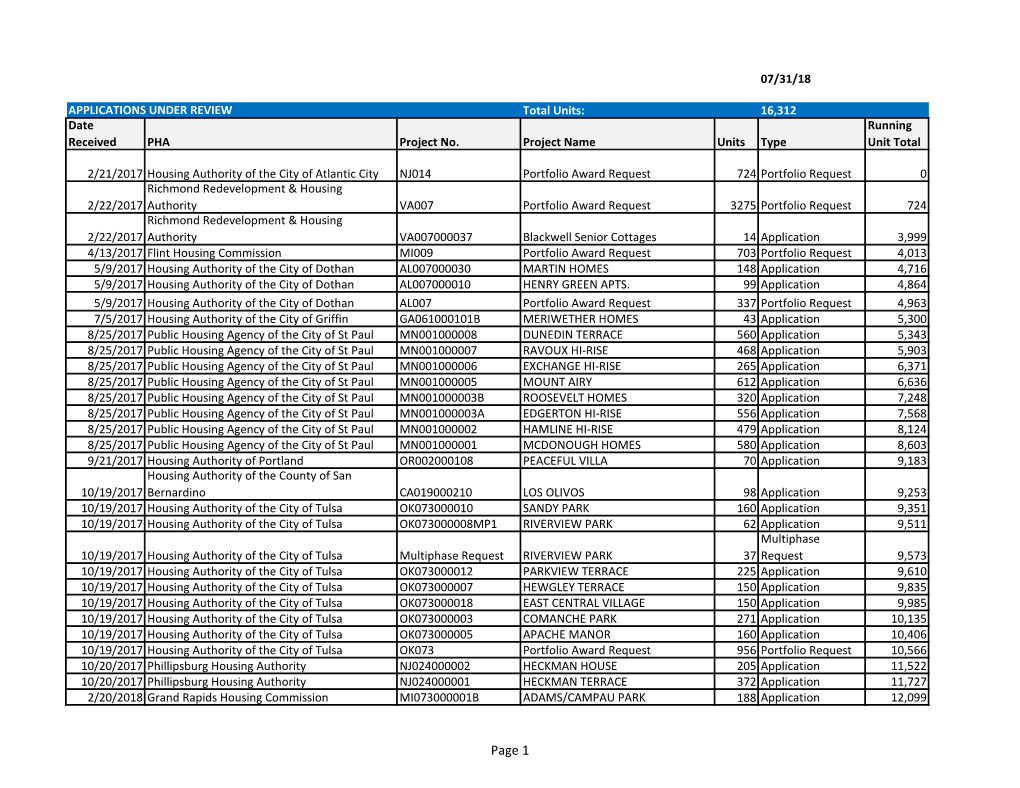 Page 1 2/28/2018 Houston Housing Authority TX005000017 Victory Apartments 100 Application 12,287