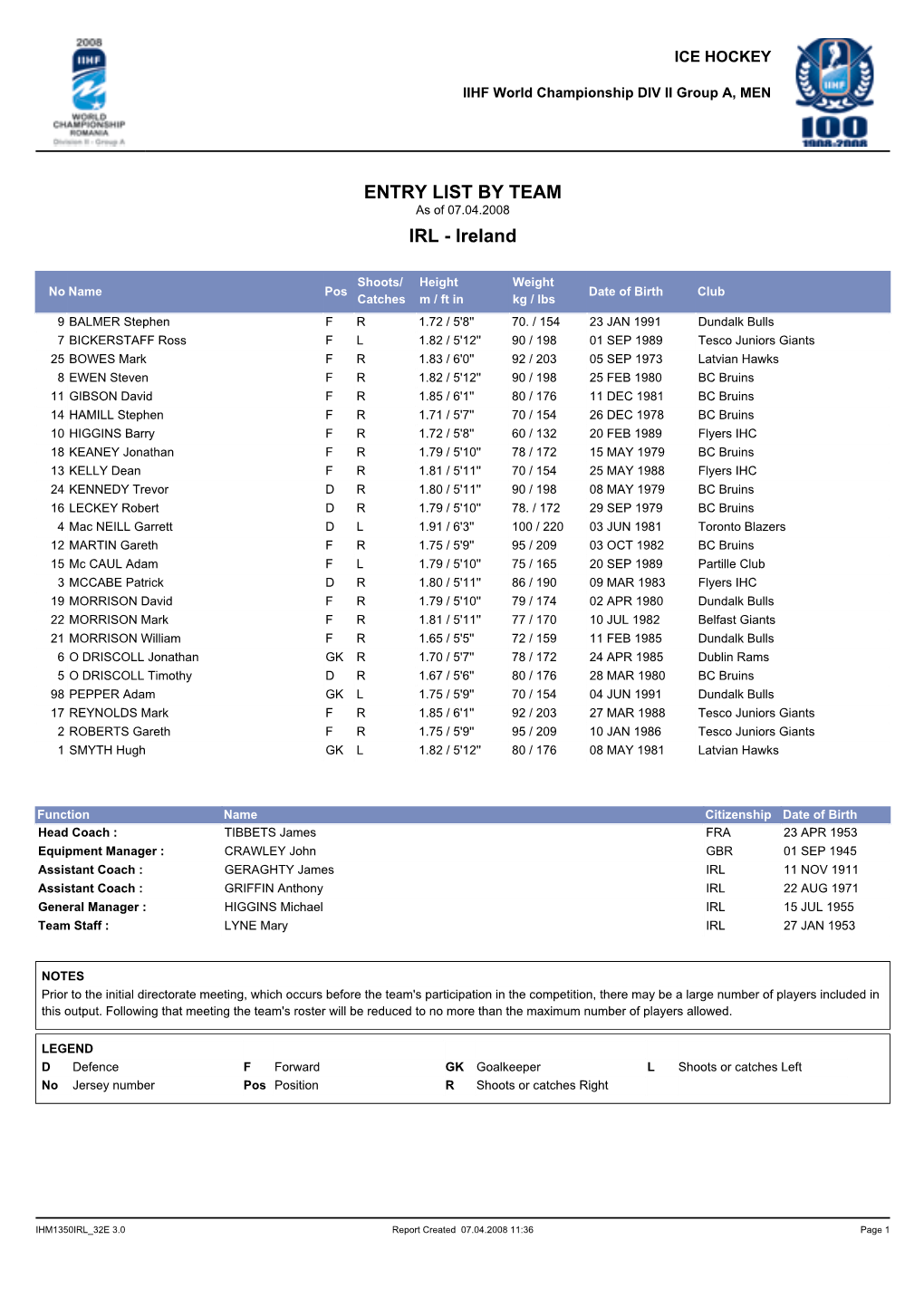 ENTRY LIST by TEAM As of 07.04.2008 IRL - Ireland