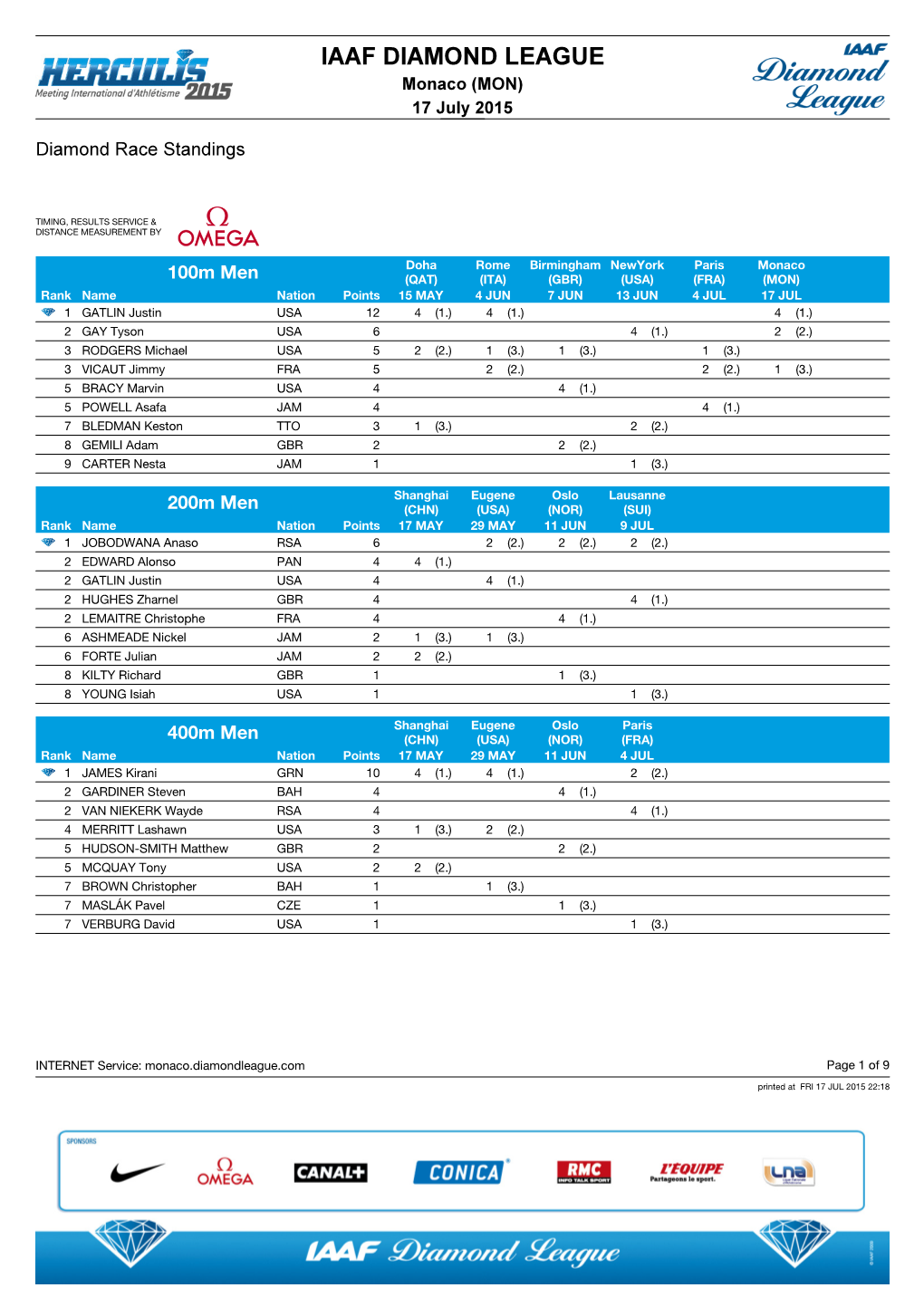 Diamond Race Standings