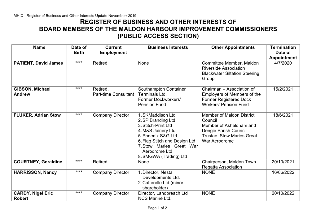 Register of Business and Other Interests of Board Members of the Maldon Harbour Improvement Commissioners (Public Access Section)