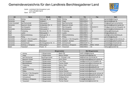 Gemeindeverzeichnis Für Den Landkreis Berchtesgadener Land