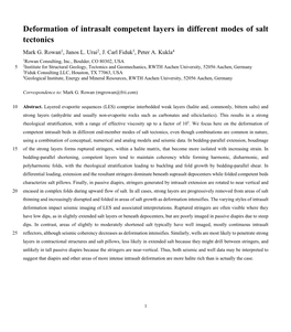 Deformation of Intrasalt Competent Layers in Different Modes of Salt Tectonics Mark G