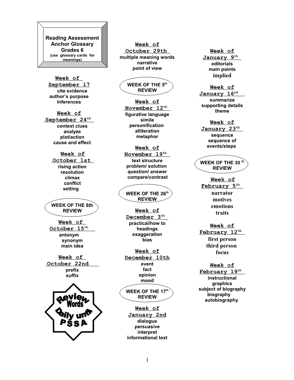 Mathematics Assessment Anchor Glossary