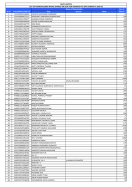 Website Upload-List of Shareholders Whose Share Due for Transfer to IEPF.Xlsx