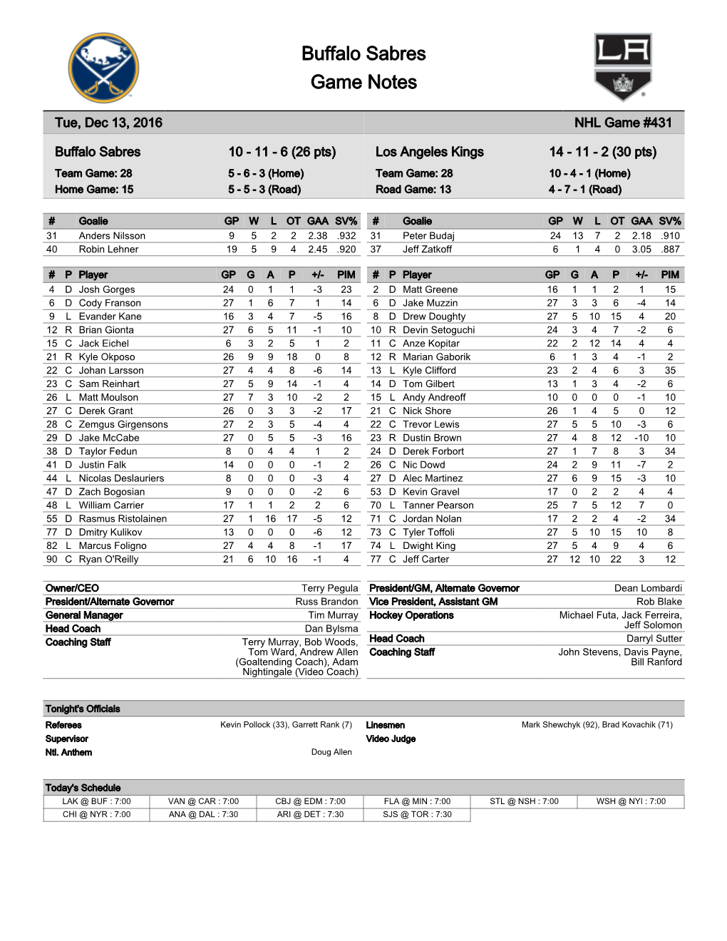 Buffalo Sabres Game Notes