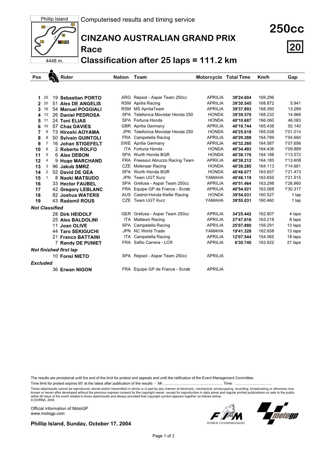 R Race CLASSIFICATION