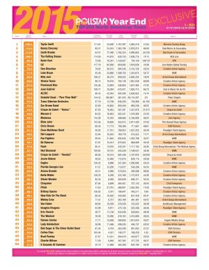 Top 200 North American Tours