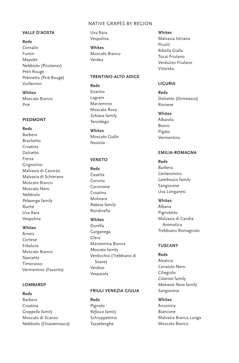 Native Grapes by Region